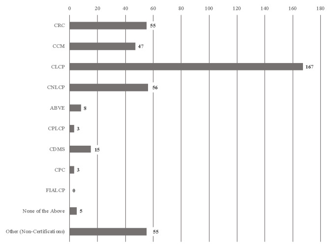 A graph with numbers and a bar AI-generated content may be incorrect.