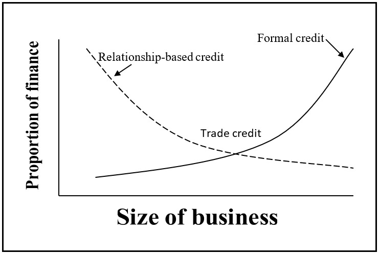 A diagram of a credit AI-generated content may be incorrect.