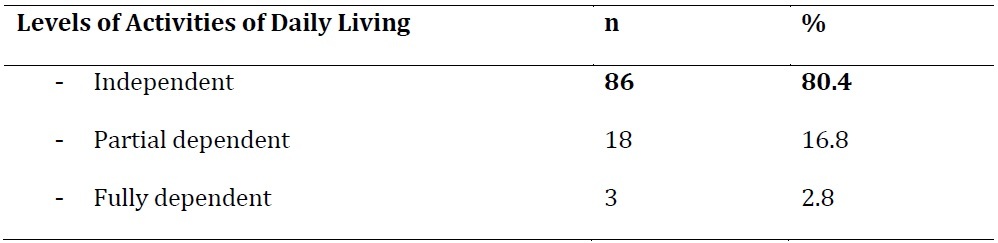 Table 2