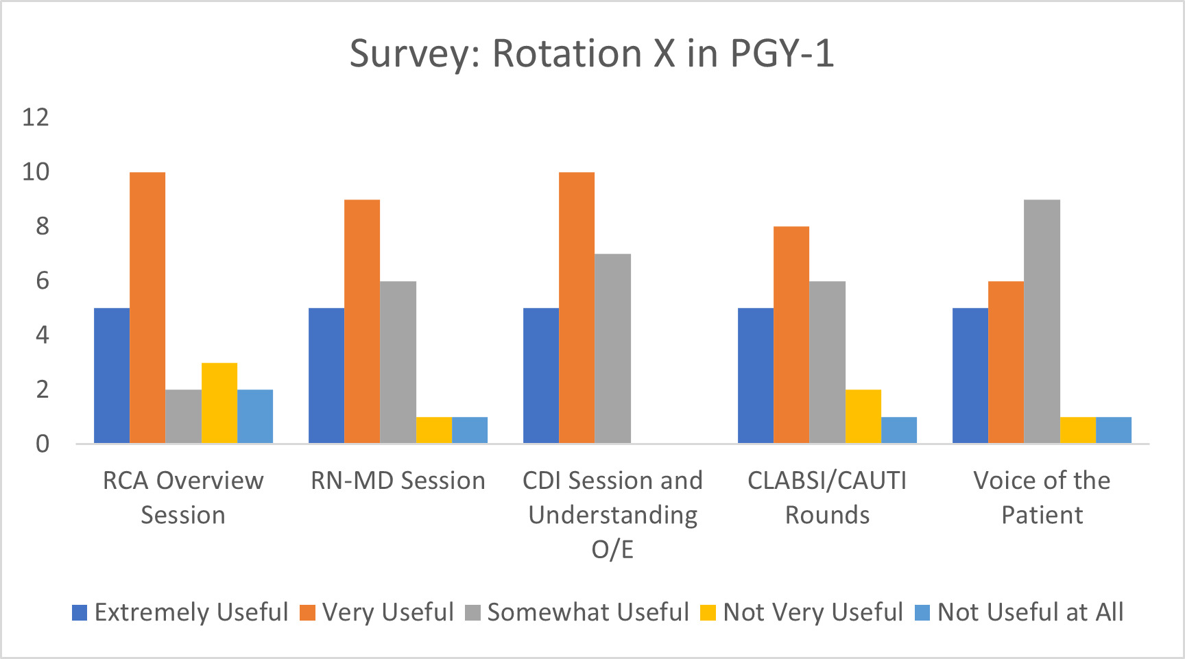 Rotation X: An Innovative Quality Improvement Focused Curriculum Built ...
