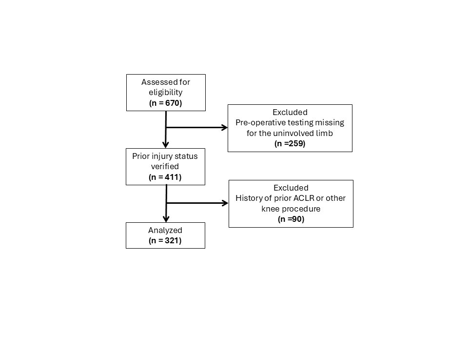 A flowchart of a patient's injury AI-generated content may be incorrect.