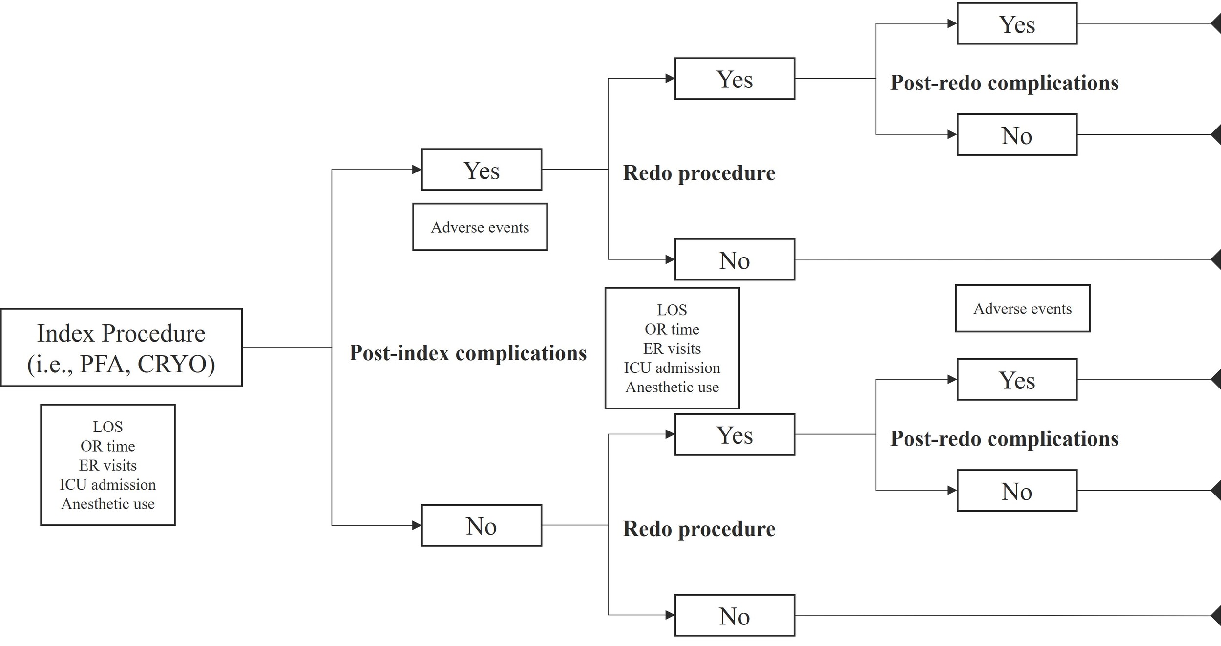 A diagram of a post-index procedure AI-generated content may be incorrect.