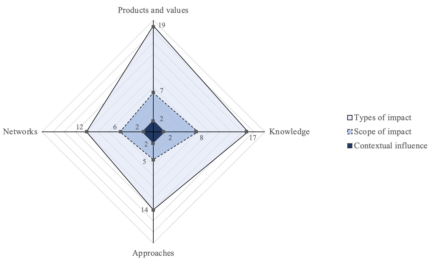 Une image contenant diagramme, ligne, triangle, origami Description générée automatiquement