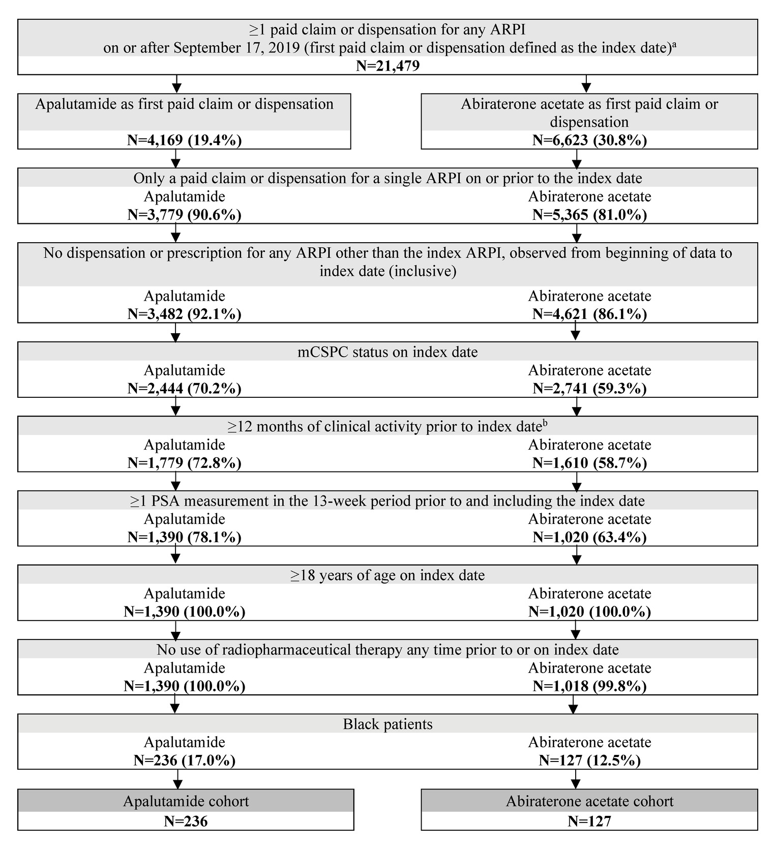 A table of medical information AI-generated content may be incorrect.