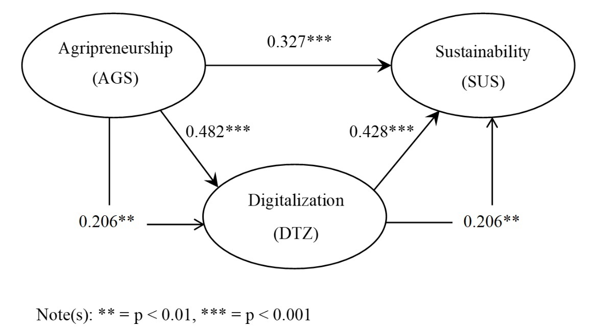 A diagram of a flowchart AI-generated content may be incorrect.