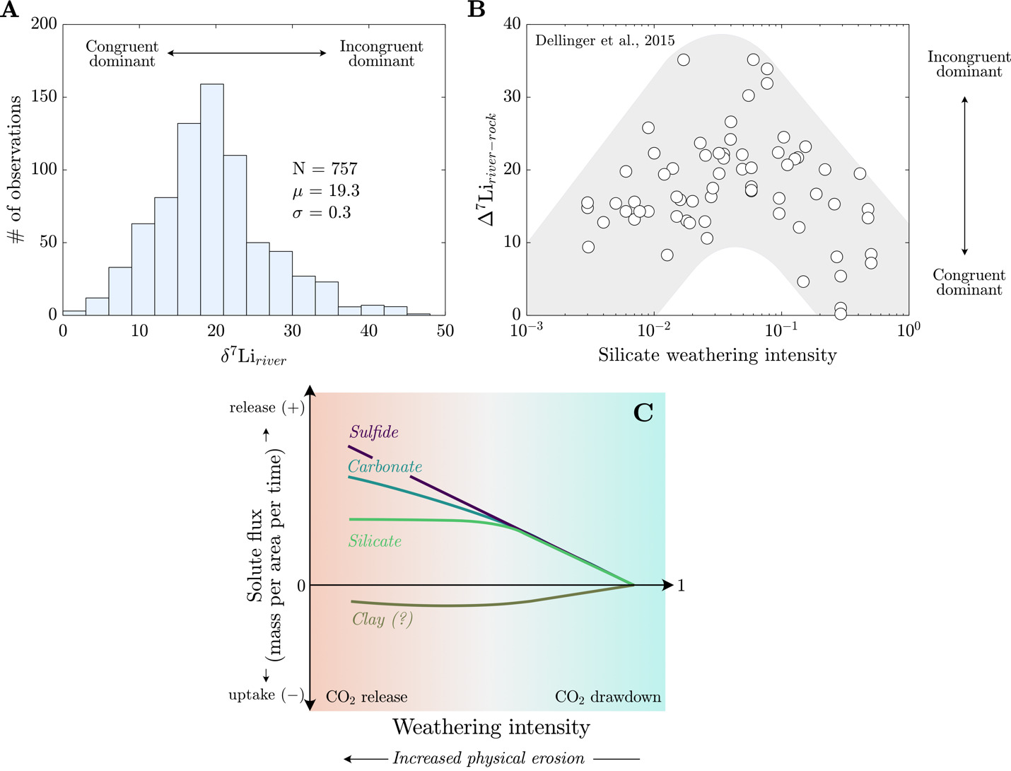 A diagram of weathering and weathering AI-generated content may be incorrect.