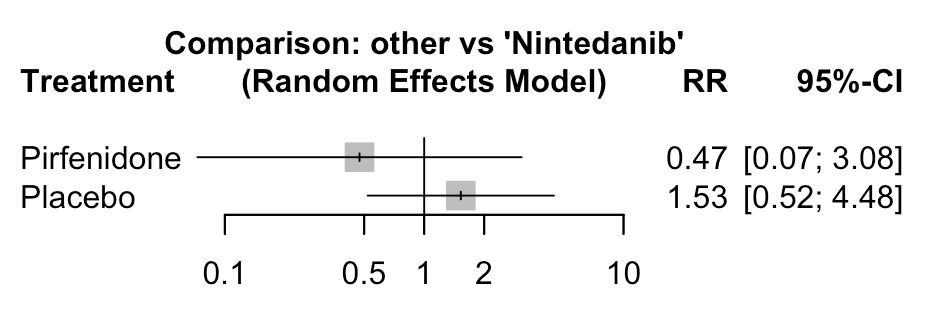A graph with black text and black text AI-generated content may be incorrect.