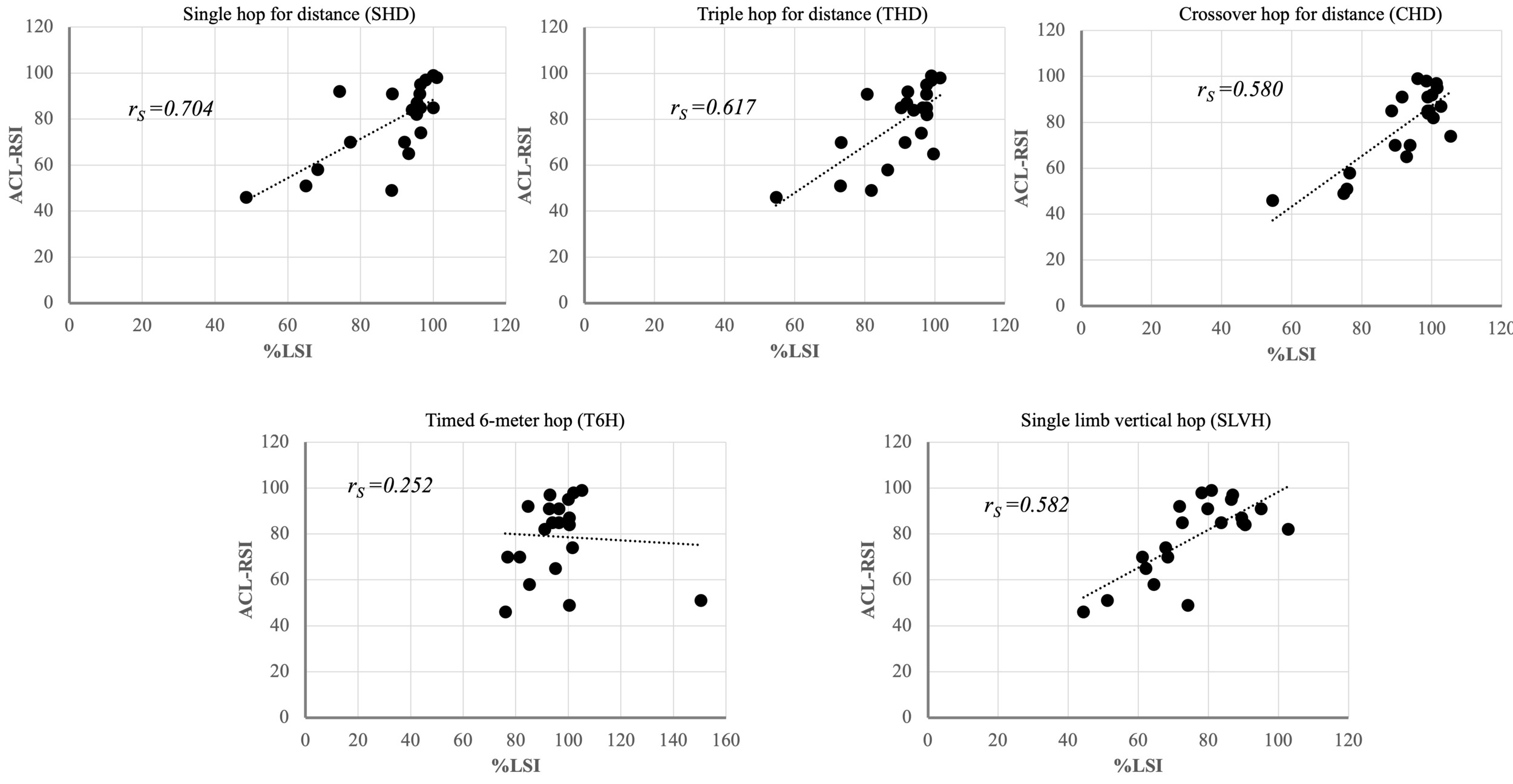 Hop to It! The Relationship Between Hop Tests and The Anterior Cruciate ...