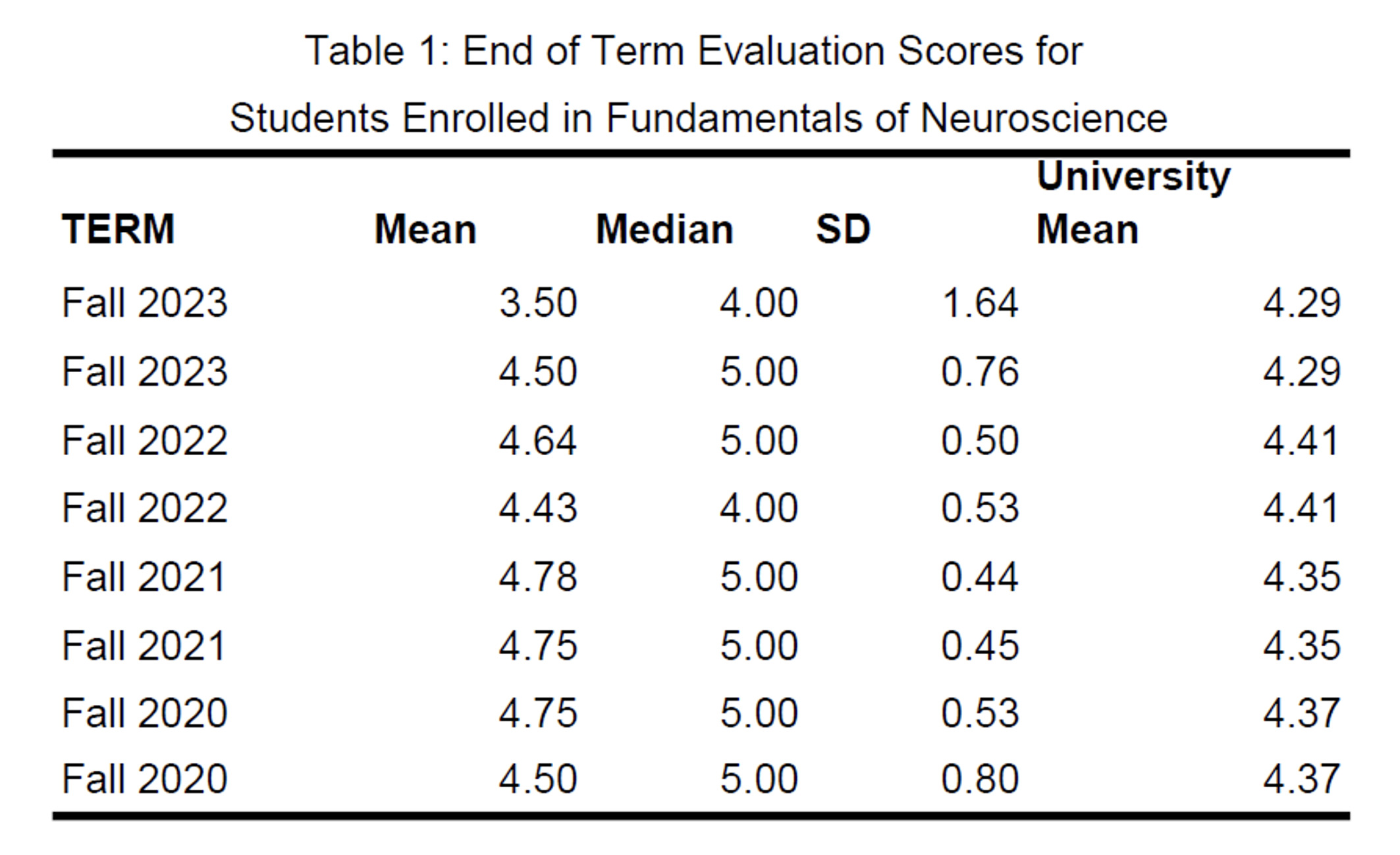 Table 1