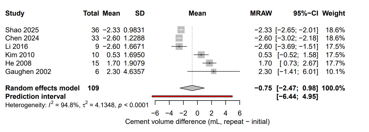 A graph of numbers and a graph AI-generated content may be incorrect.