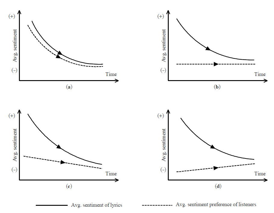 A group of graphs showing different types of lines Description automatically generated with medium confidence