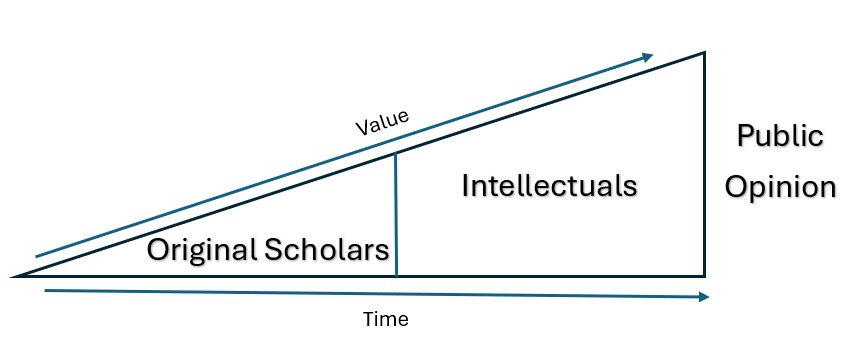 A diagram of a triangle AI-generated content may be incorrect.