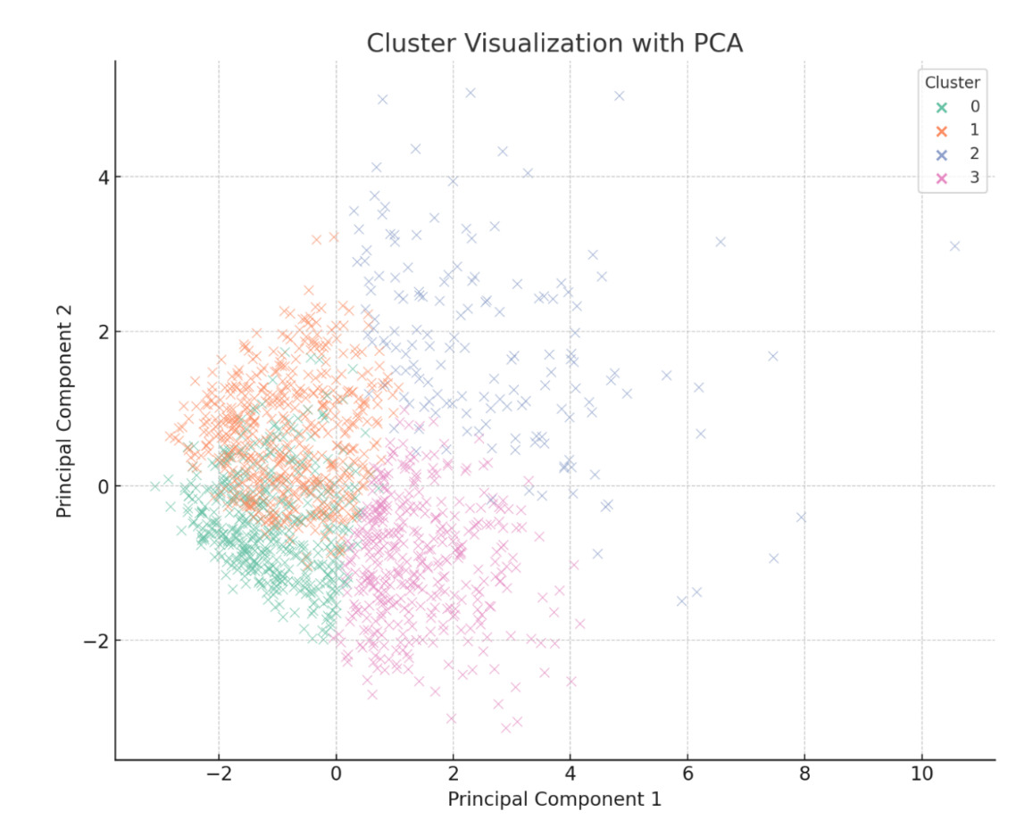 A graph with colored dots Description automatically generated