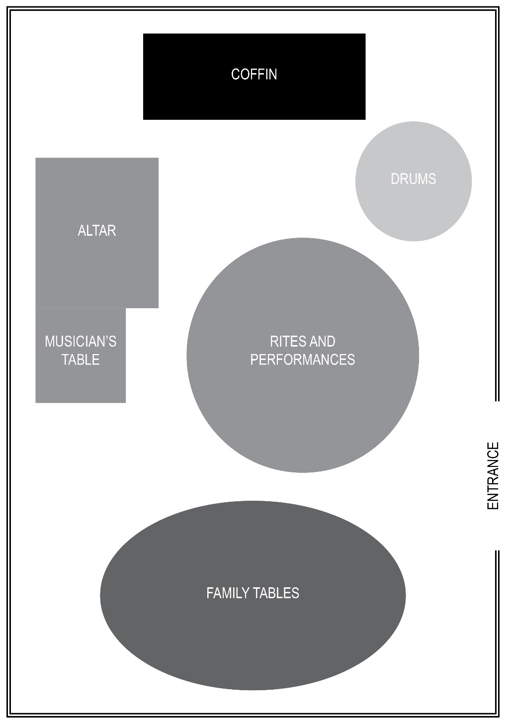 A diagram of different types of circles AI-generated content may be incorrect.