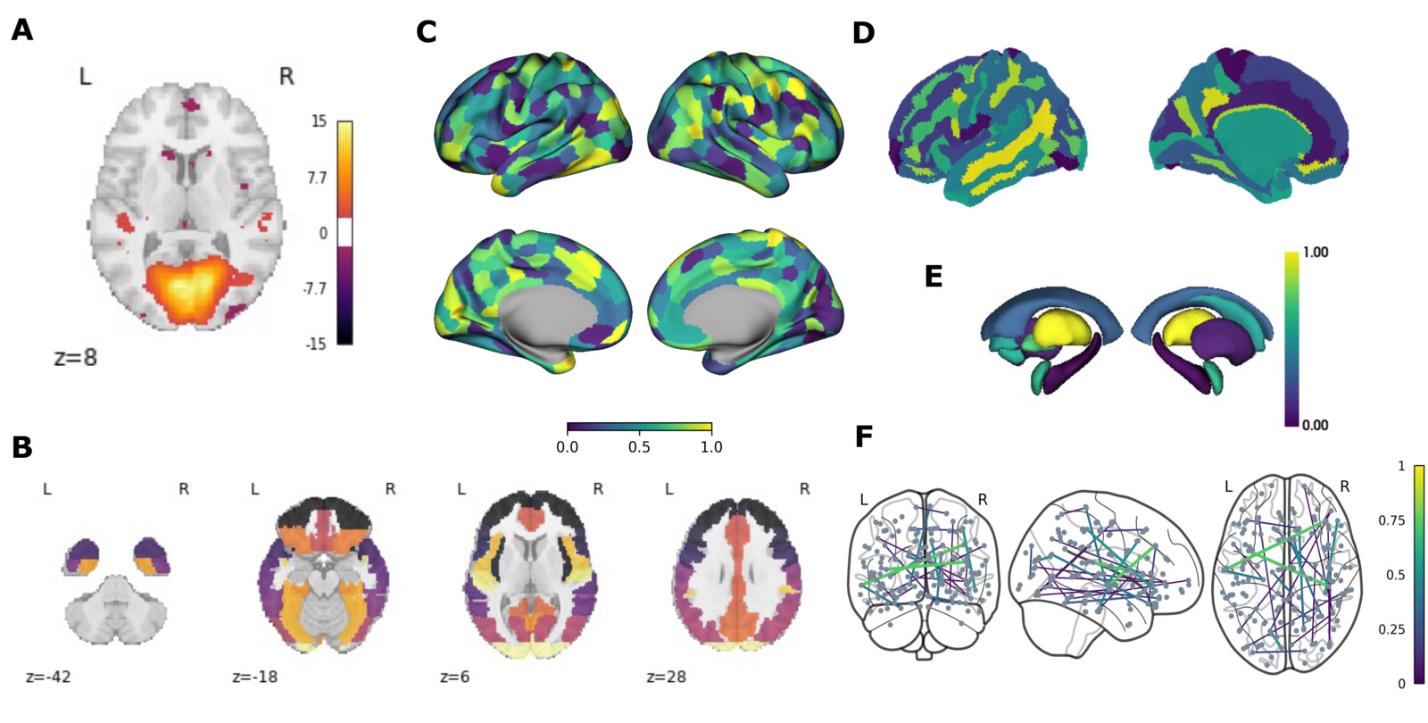 A Practical Guide for Generating Reproducible and Programmatic