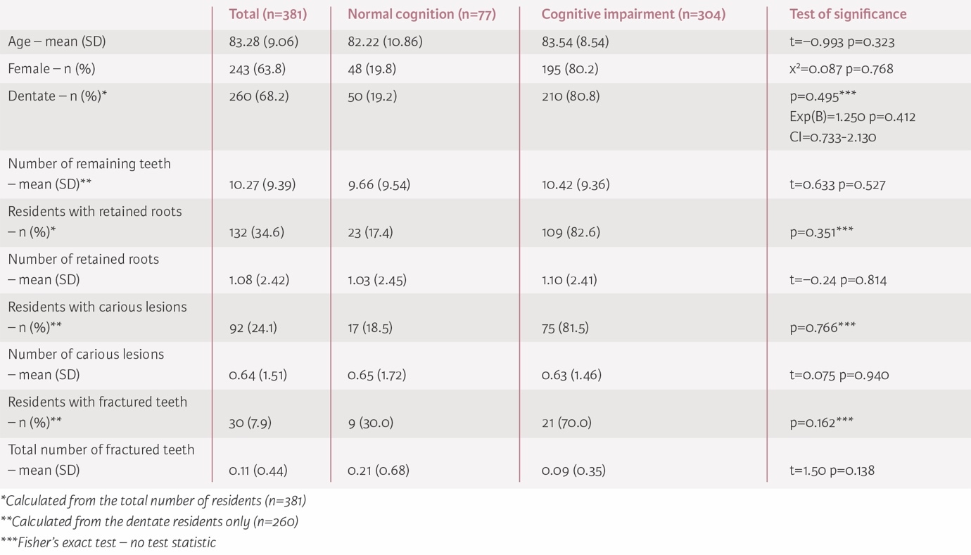 Table 4