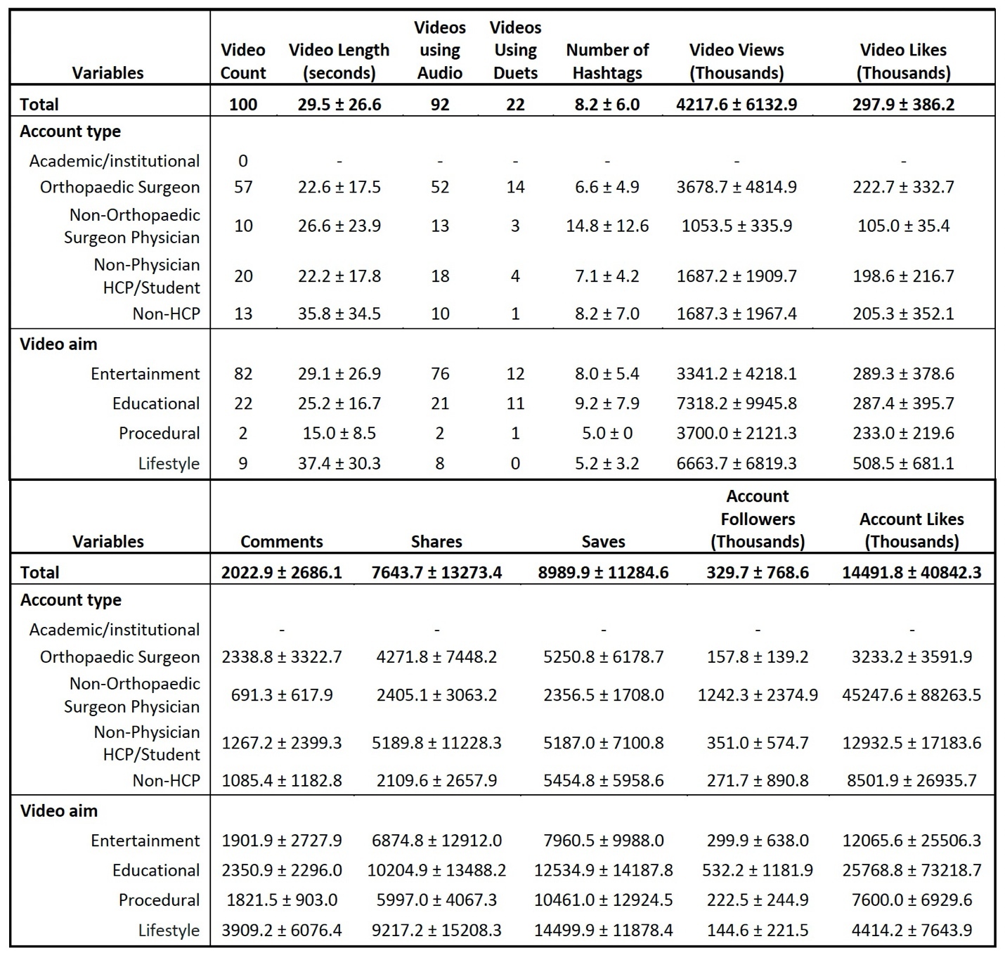 Table 1