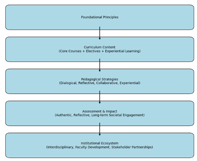 Εικόνα που περιέχει κείμενο, στιγμιότυπο οθόνης, παράλληλα, γραμμή Το περιεχόμενο που δημιουργείται από AI ενδέχεται να είναι εσφαλμένο.