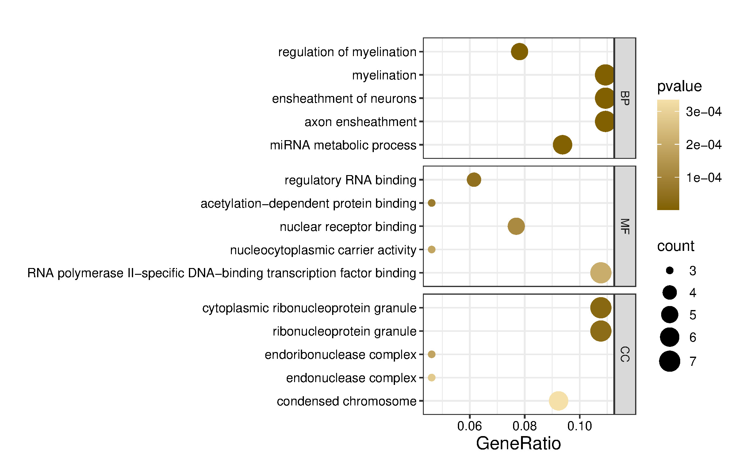 A graph with brown dots AI-generated content may be incorrect.