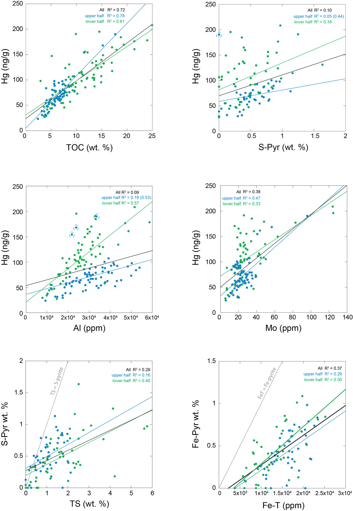 A collage of different colored graphs Description automatically generated with medium confidence