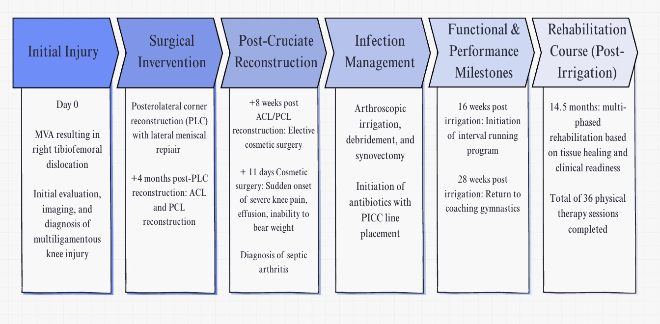 A diagram of a procedure AI-generated content may be incorrect.