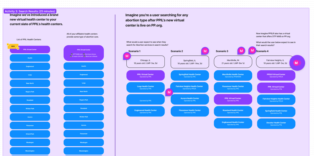 Screenshot of scenario options presented to affiliates. It compares multiple display patterns for search results, showing ways Virtual Health Centers and in-person health centers could be labeled and surfaced to users seeking care.