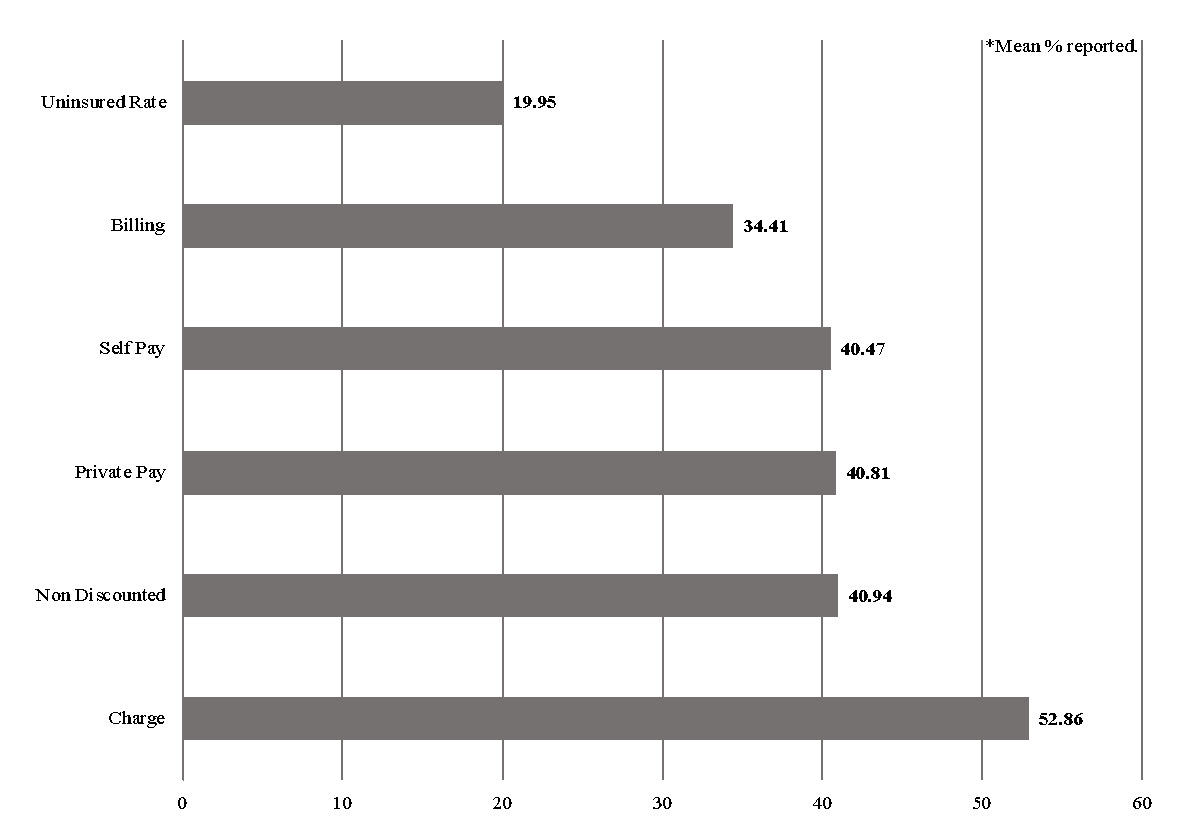 A graph with numbers and a bar AI-generated content may be incorrect.