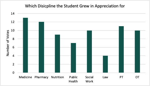 A graph of a student AI-generated content may be incorrect.