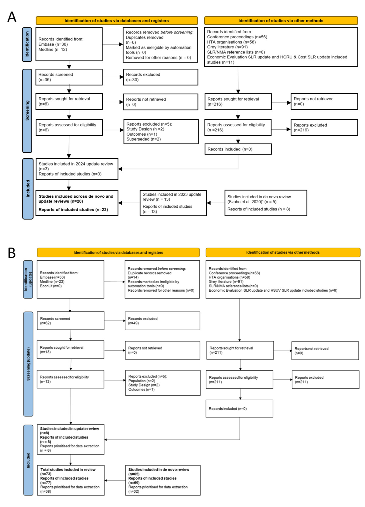 A diagram of a flowchart AI-generated content may be incorrect.