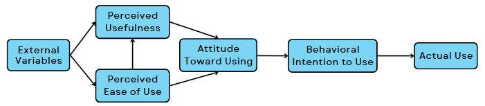 A diagram of a person's attitude AI-generated content may be incorrect.