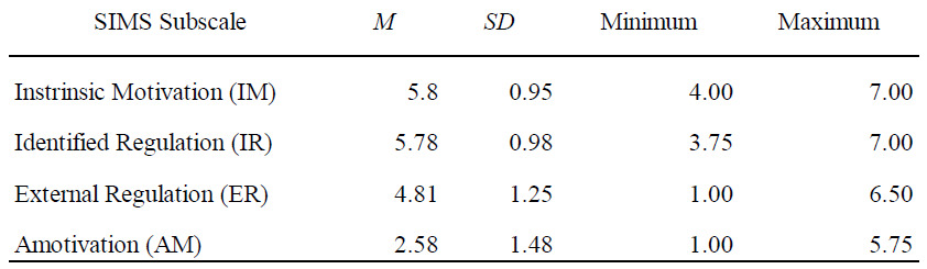 Table 3