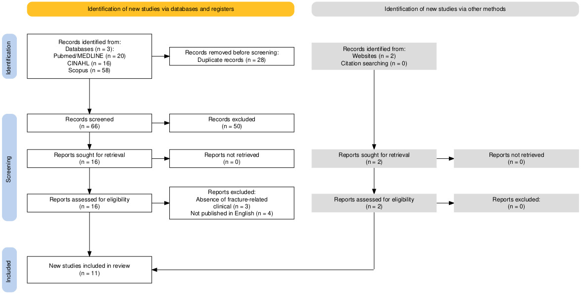 A diagram of a flowchart AI-generated content may be incorrect.