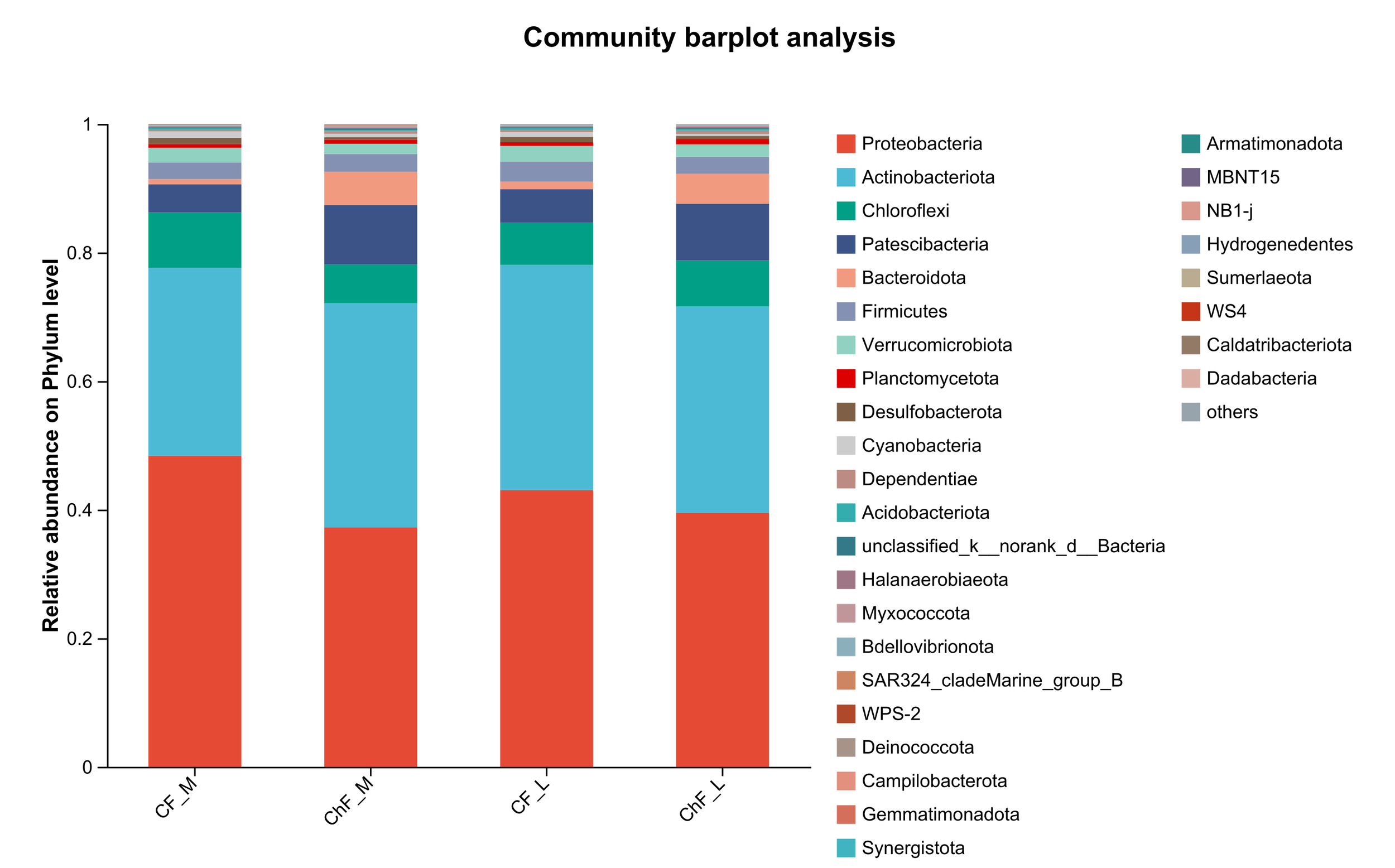 群落柱形图_CommunityBarPie_20251031_090715948