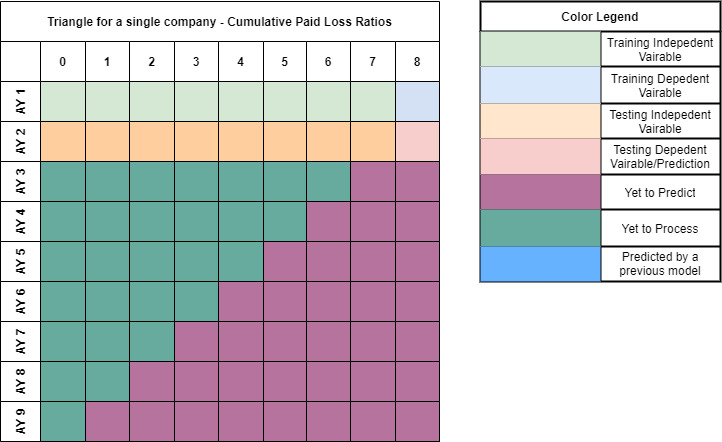 Figure 12