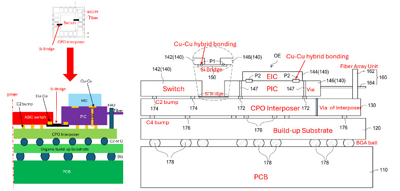 Figure 31