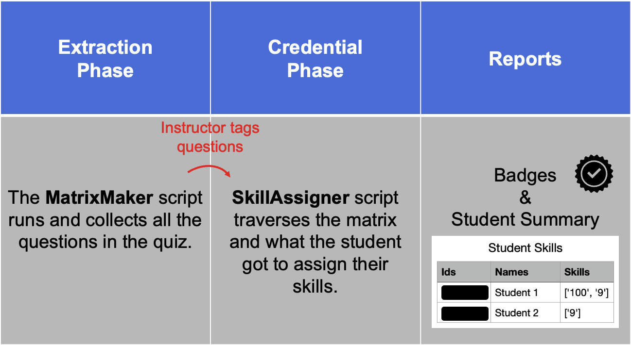 A screenshot of a test AI-generated content may be incorrect.