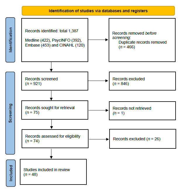 A diagram of a flowchart AI-generated content may be incorrect.