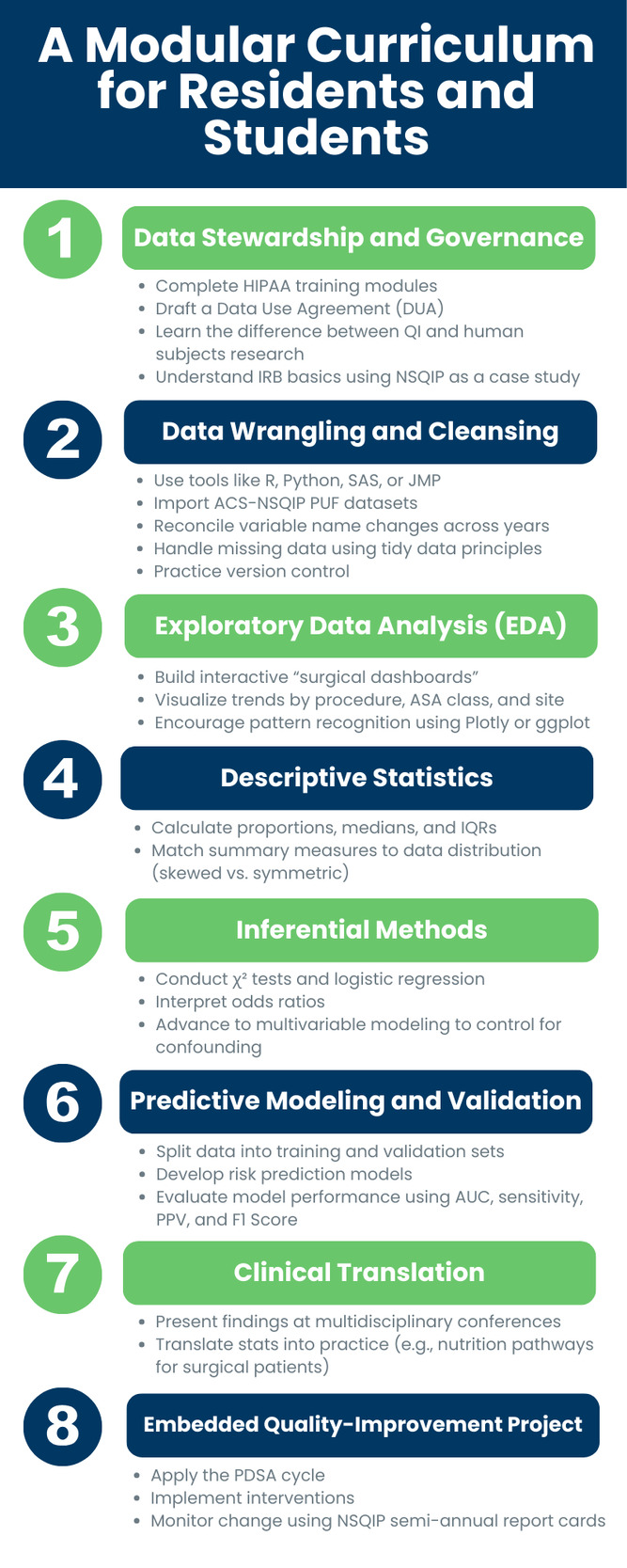 A diagram of a scientific method Description automatically generated with medium confidence