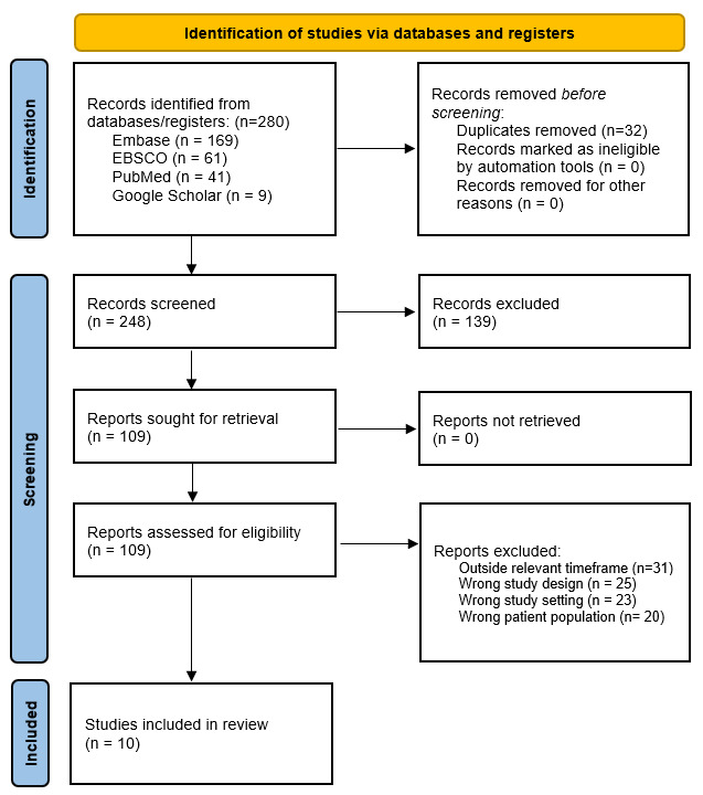 A flowchart of records AI-generated content may be incorrect.