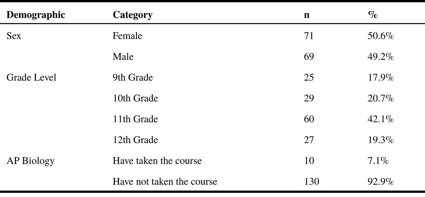 Table 1