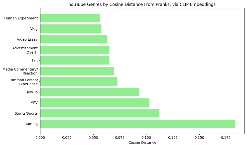 A green bar graph with numbers AI-generated content may be incorrect.