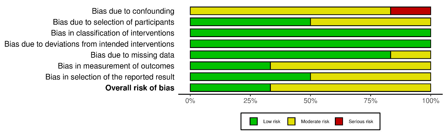 A green and yellow bar graph AI-generated content may be incorrect.