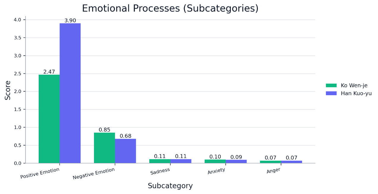 图表, 瀑布图 AI 生成的内容可能不正确。