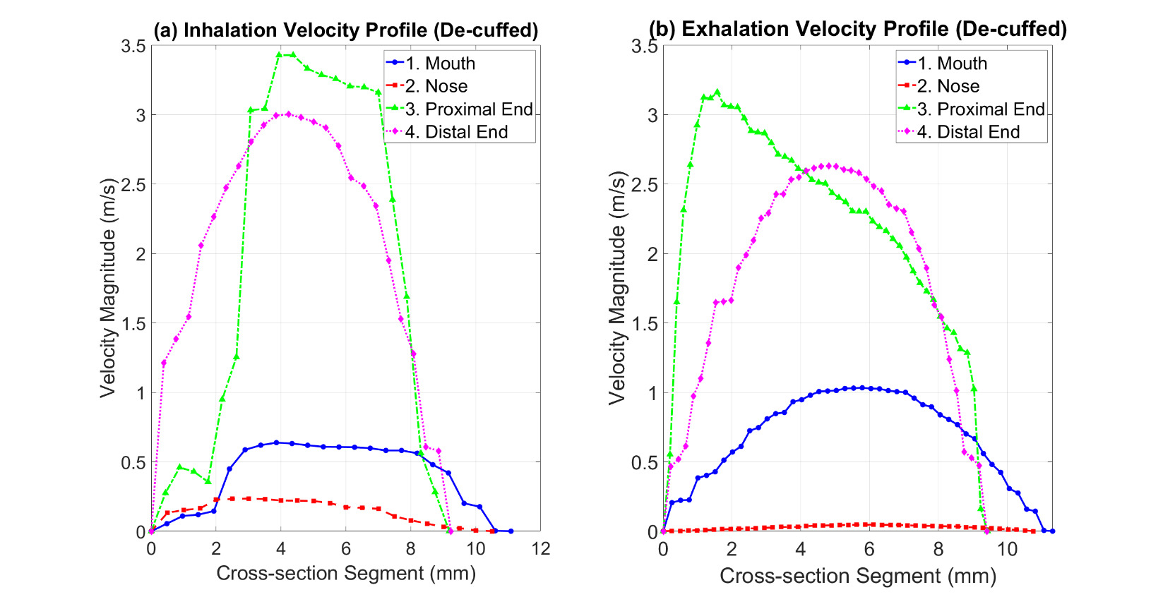 A graph of a number of different colored lines AI-generated content may be incorrect.