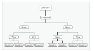 Designing for the Future Force: Informing the Debate on the Future ...
