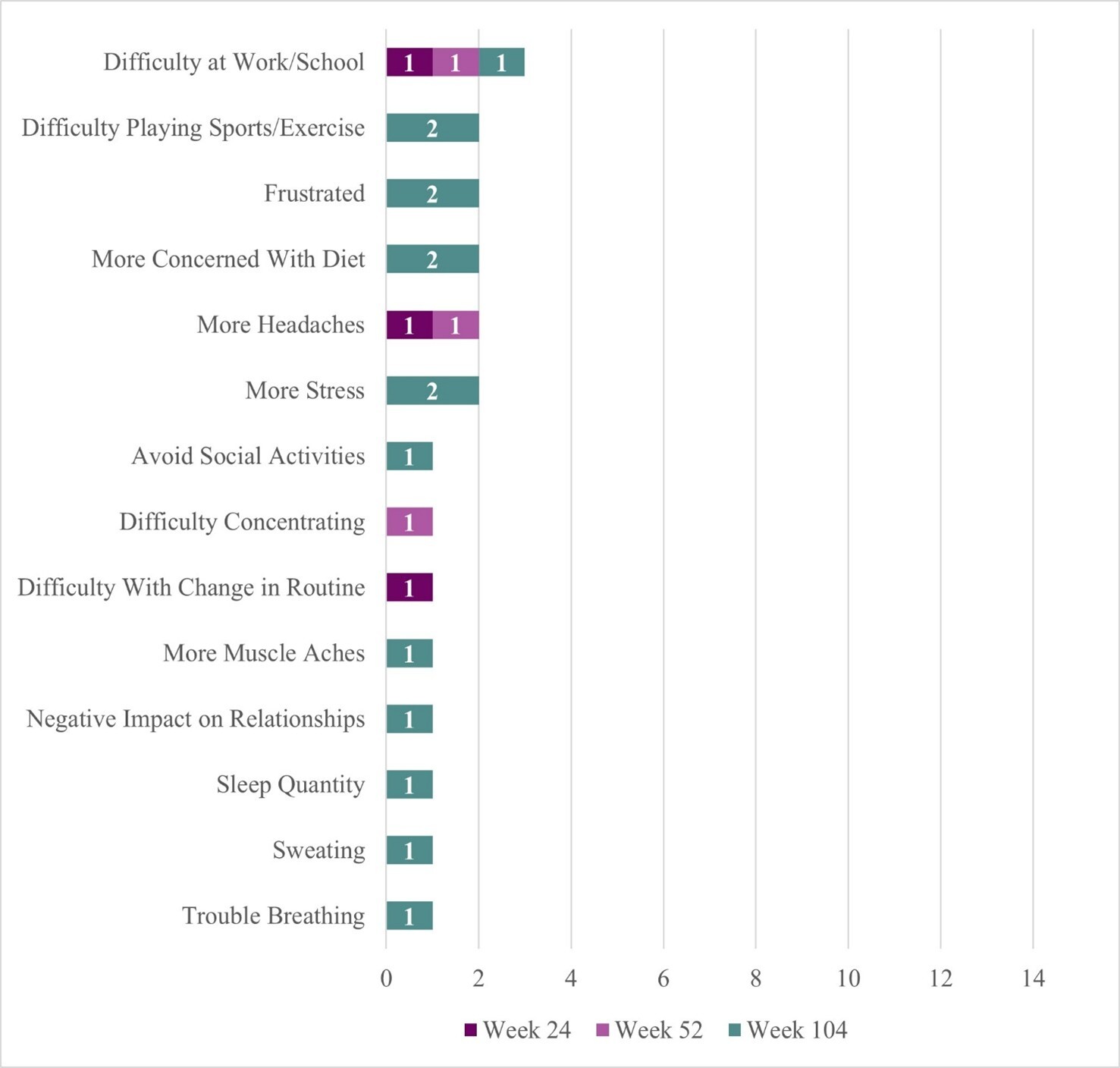 A graph of a graph showing different types of exercise AI-generated content may be incorrect.