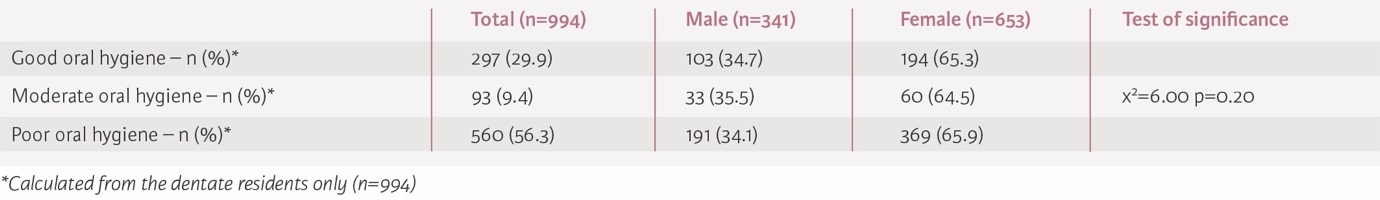 Table 3