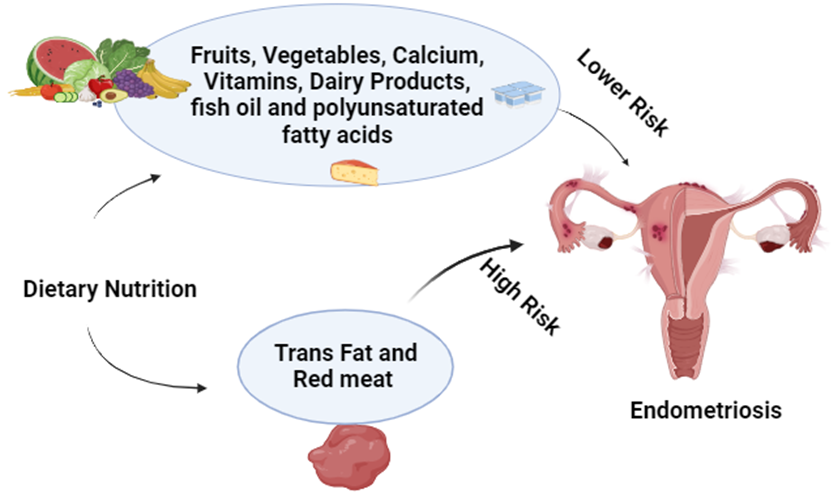 is glutathione good for endometriosis Advancing Precision Nutrition in Care: The Role of Nutrigenomics and Nutrigenetics Quantity:100 Capsules Neuropathy, or nerve damage, Wellness Standard Discount