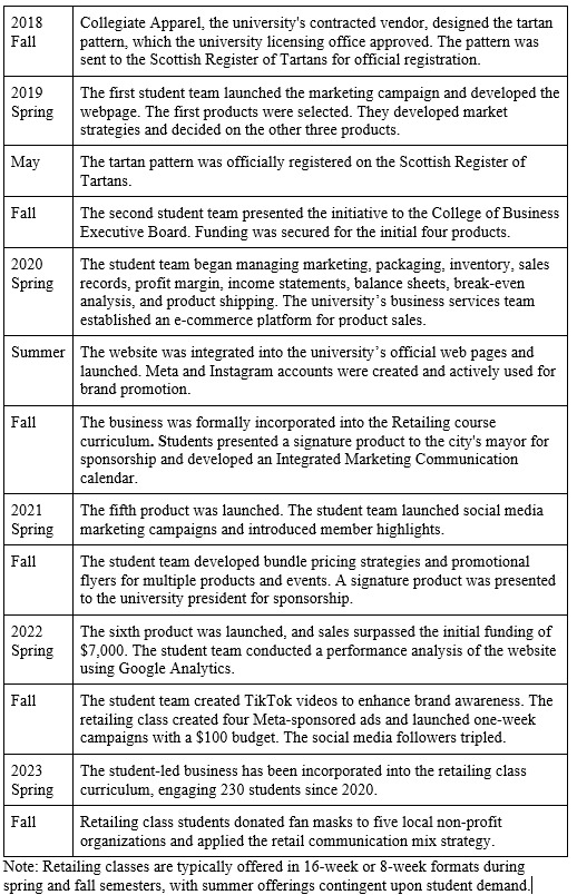 A document with text on it AI-generated content may be incorrect.