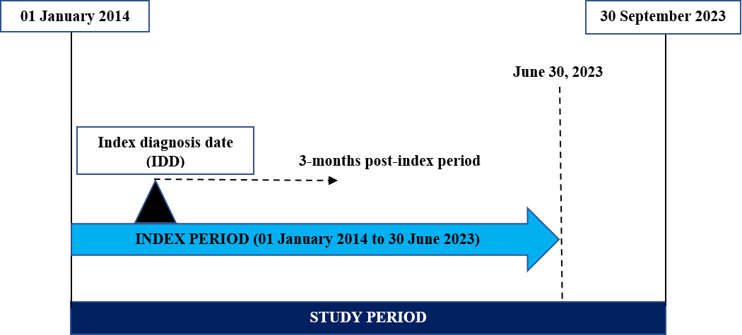 Retrospective Analysis of RSV Infection in Pediatric Patients ...